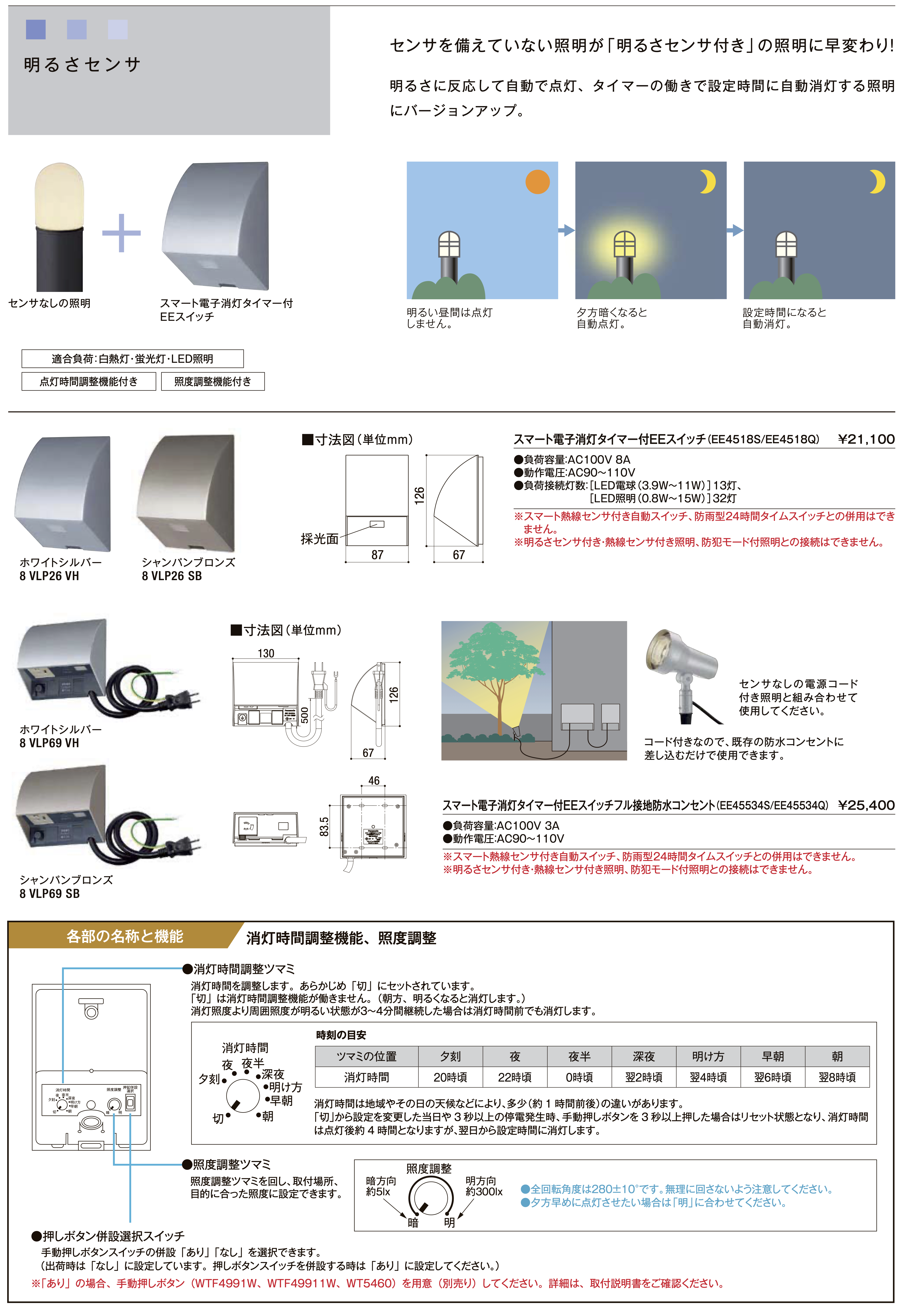 LIXIL | スパイクスポットライト LGQ-14型【2022年版】 | 建材サーチ