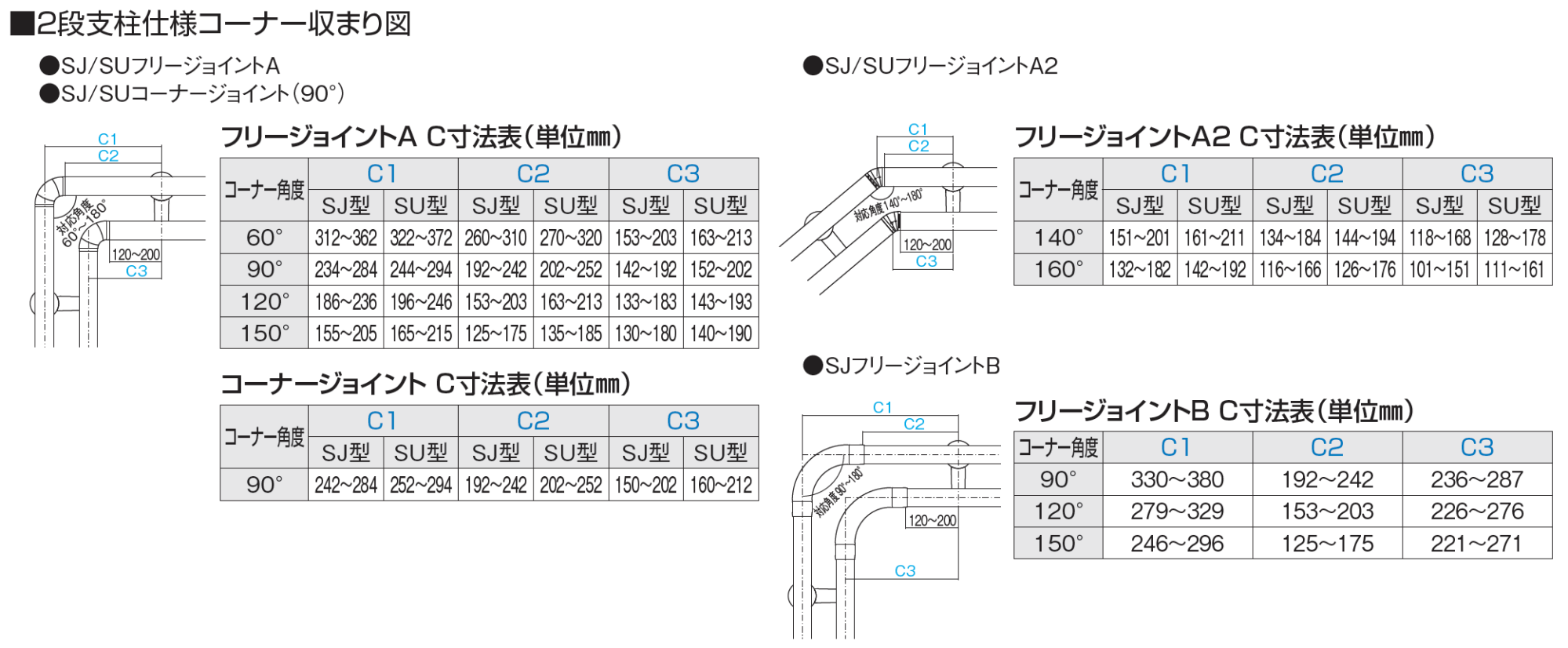 大字圖 四国化成 | 手すり セイフティビーム SF型 Φ34mm【2024年版