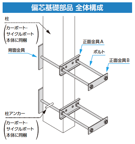 サイクルポート偏心基礎部材 　柱２本分 to17-2010-029_c0.jpg