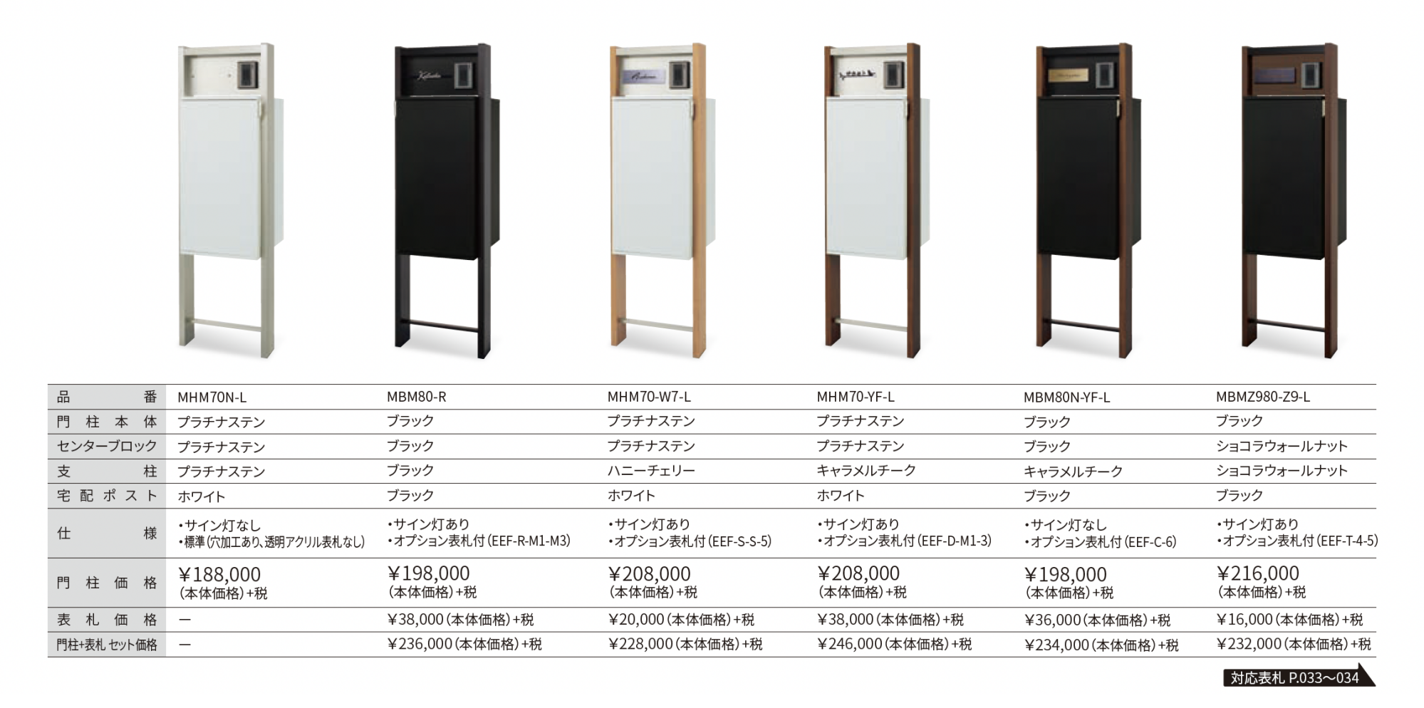 みつば　キャラクター　8500円　Sサイズ２つ　塗装あり みつば キャラクター 8500円 Sサイズ2つ 塗装あり 81SCYItlV-L._UF350