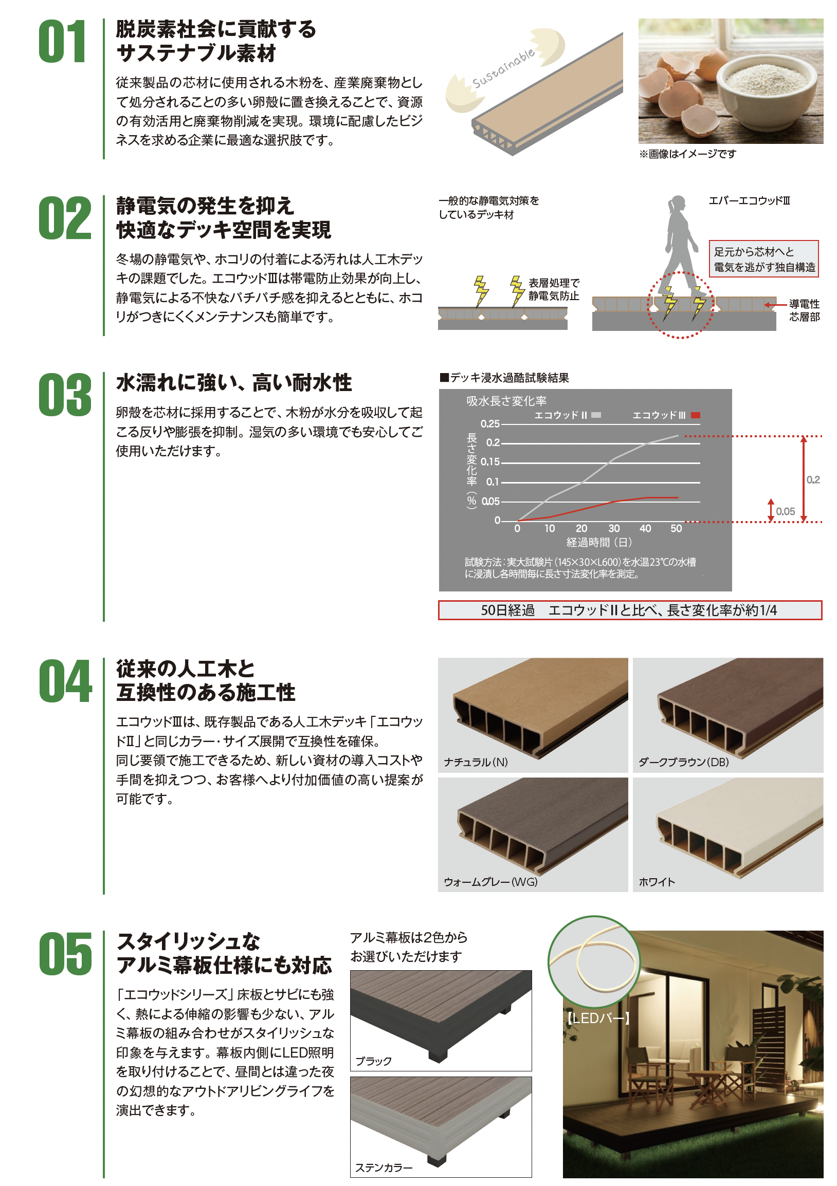 タカショー | エバーエコ®ウッドⅢ デッキセット | 建材サーチ